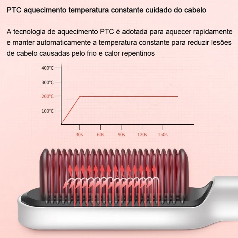 Escova Alisadora de Cabelo